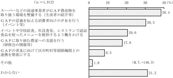 グラフの画像30