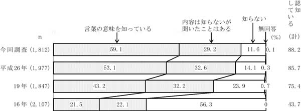 グラフの画像31