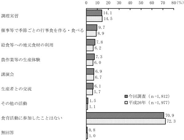 グラフの画像32