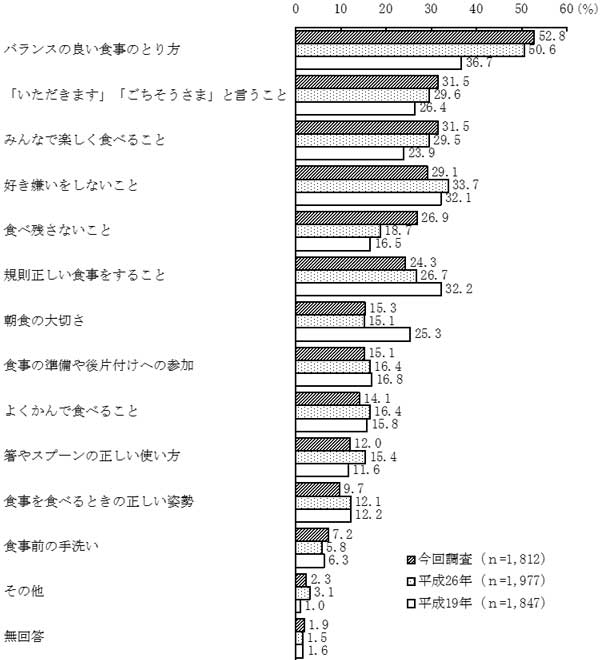 グラフの画像1