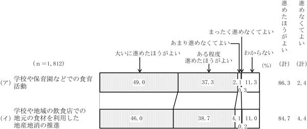 グラフの画像2