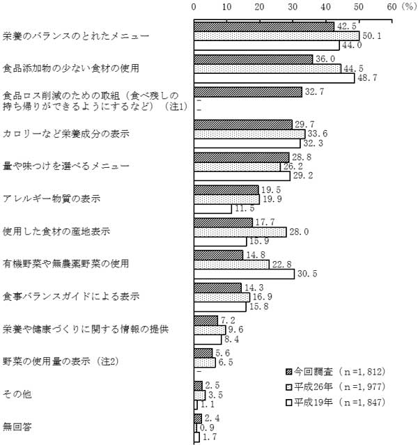 グラフの画像3