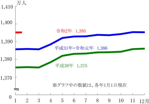 グラフの画像1