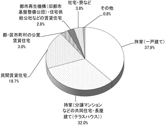 グラフの画像1