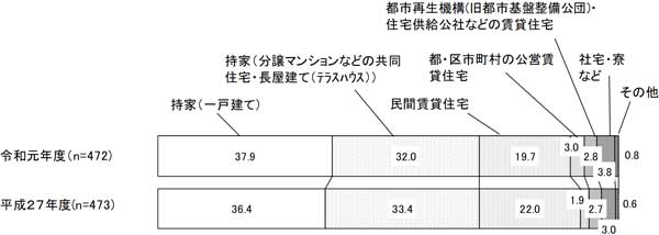 グラフの画像2