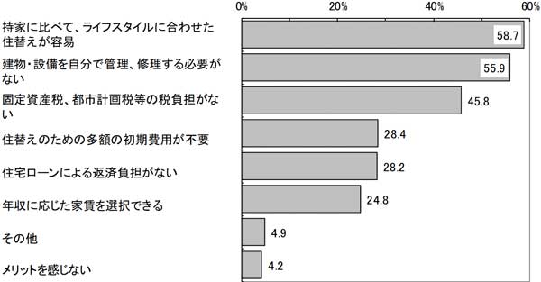 グラフの画像1