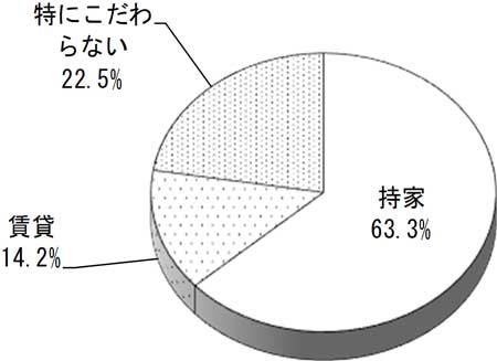 グラフの画像1