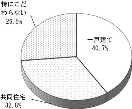 グラフの画像3