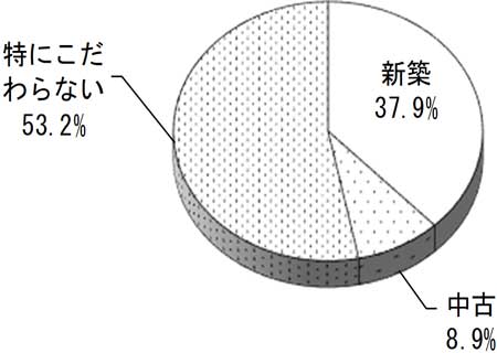 グラフの画像5