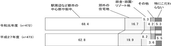 グラフの画像8