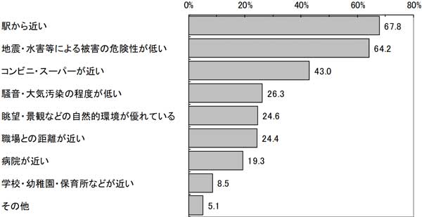 グラフの画像81