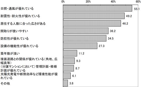 グラフの画像1