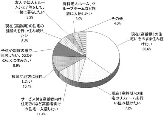 グラフの画像1