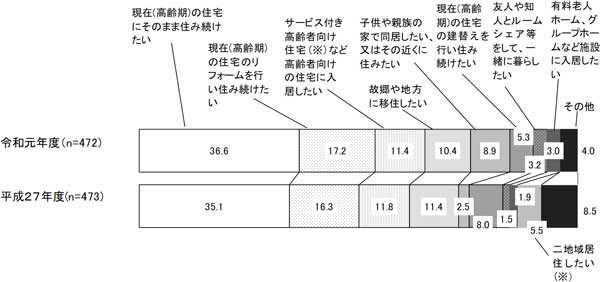 グラフの画像2