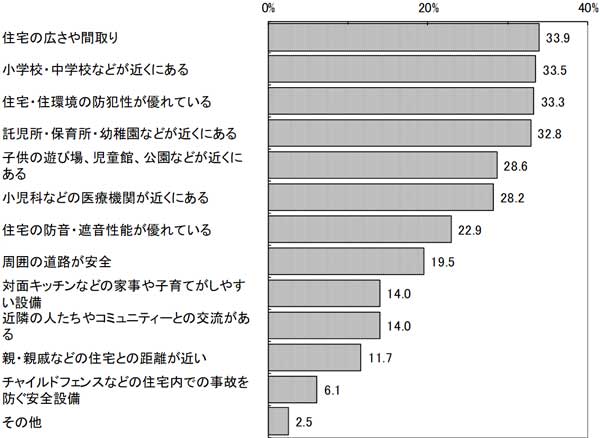 グラフの画像1