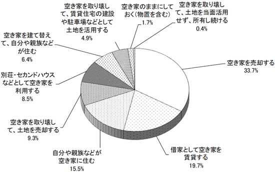 グラフの画像1