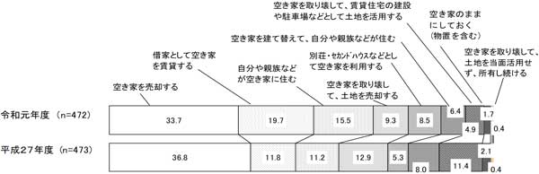 グラフの画像2