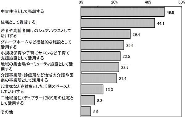 グラフの画像1