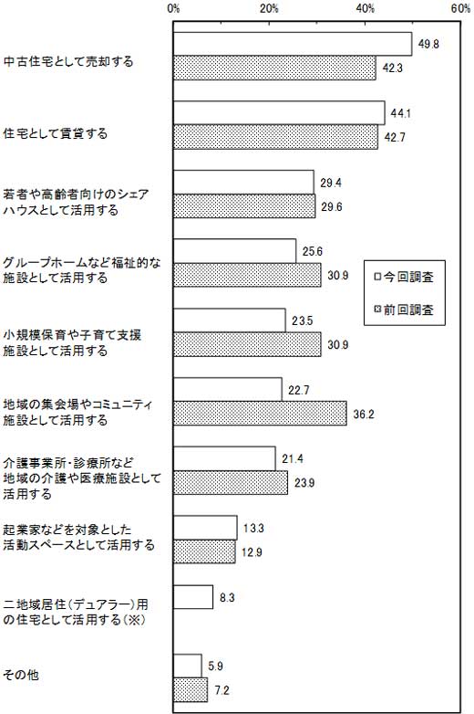 グラフの画像2