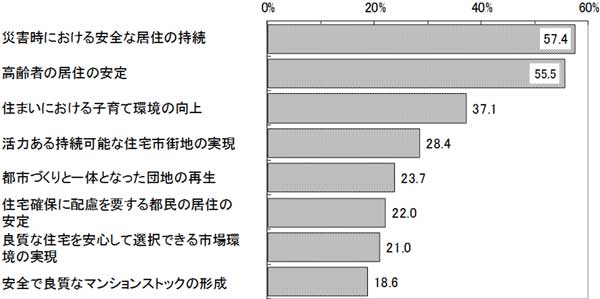 グラフの画像