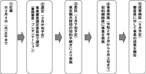 スケジュールのイメージ画像