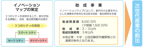 事業の流れの概要図