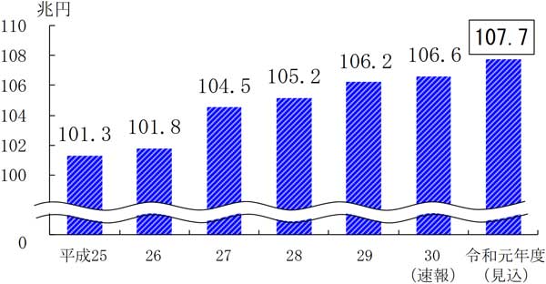 グラフの画像1