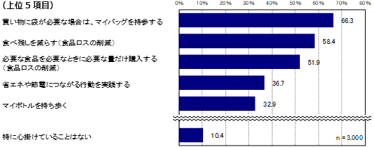 グラフの画像2