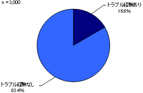 グラフの画像3