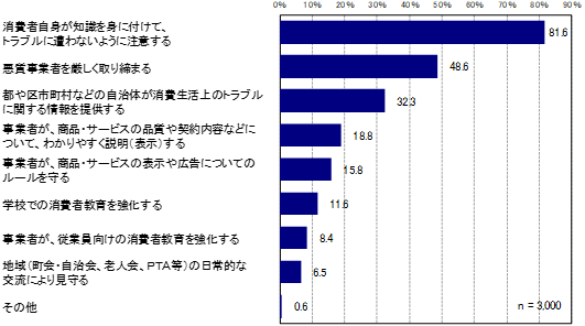 グラフの画像4