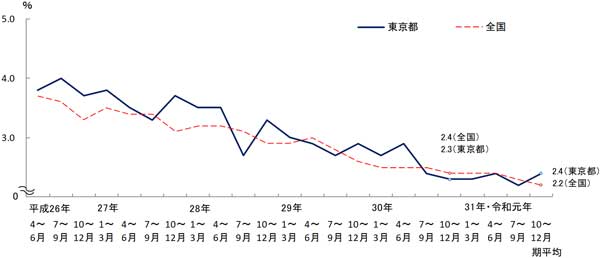 グラフの画像1