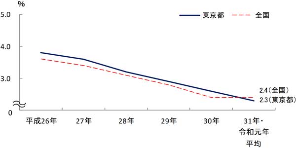 グラフの画像2