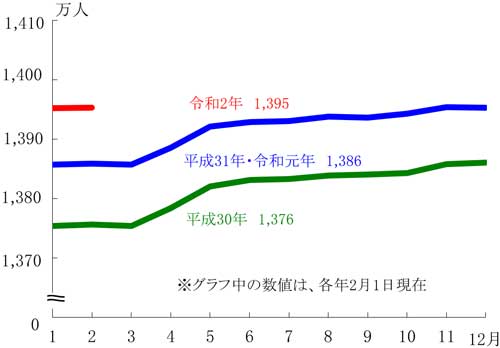 グラフの画像1