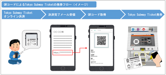 発券フローのイメージ画像