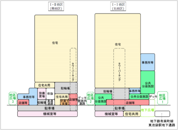 再開発事業のイメージ図3