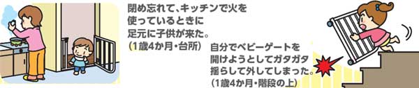 ベビーゲート事故のイメージ画像