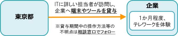 事業のイメージ図