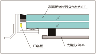 設置方法断面図