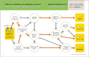 冊子の内容イメージ画像1