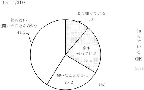 グラフの画像1