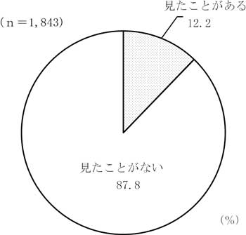 グラフの画像2