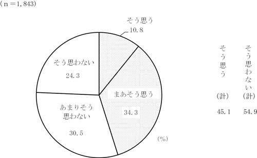 グラフの画像4