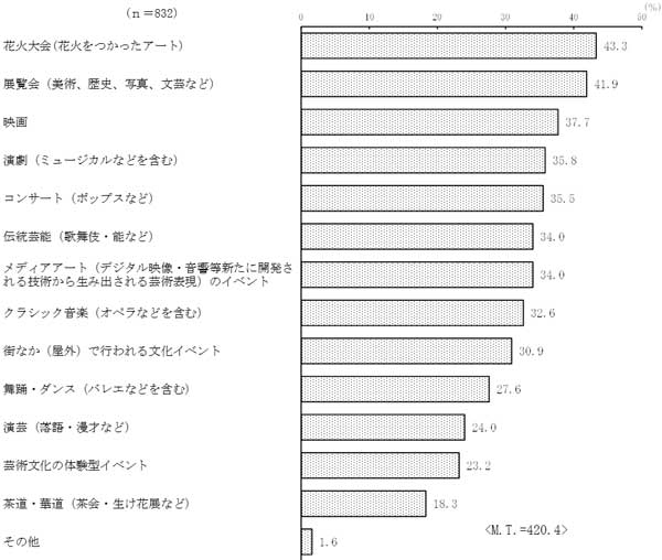 グラフの画像5