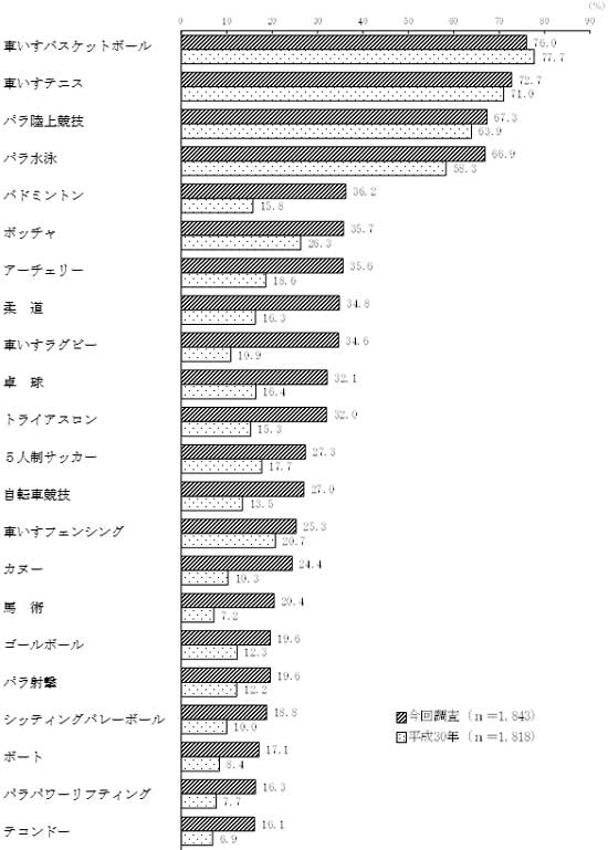 グラフの画像1