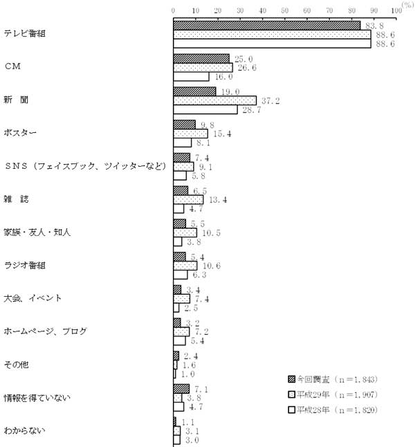 グラフの画像3