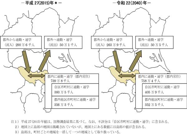 グラフの画像2