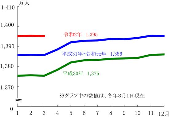 グラフの画像1