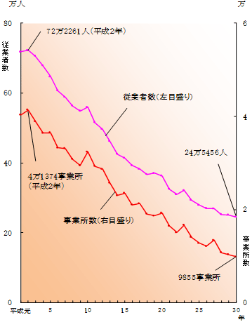 グラフの画像1