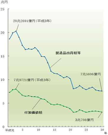 グラフの画像2