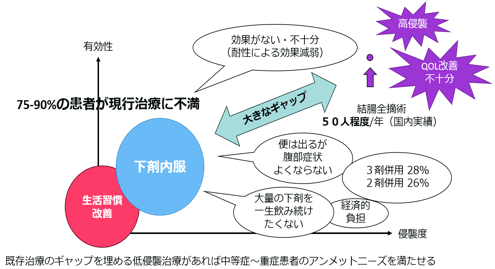 ビジネスプランの詳細画像